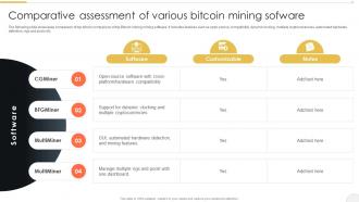 Comparative Assessment Comprehensive Bitcoin Guide To Boost Cryptocurrency BCT SS