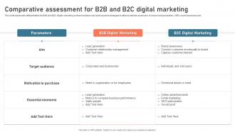 Comparative Assessment For B2b And B2c Digital Advertisement Plan For Successful Marketing