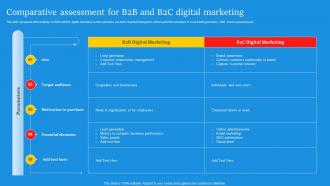 Comparative Assessment For B2b And B2c Digital Marketing Campaign For Brand Awareness