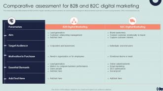 Comparative Assessment For B2b And B2c Digital Marketing Guide For Digital Marketing