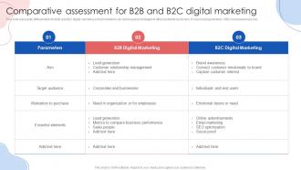 Comparative Assessment For B2B And B2C Digital Marketing Online Marketing Strategies