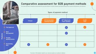 Comparative Assessment For B2B Payment Methods