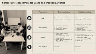 Comparative Assessment For Brand And Product Marketing Implementing Yearly Brand Branding SS V