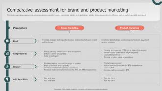 Comparative Assessment For Brand Annual Brand Promotion Plan Branding SS V