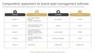 Comparative Assessment For Brand Asset Management Software