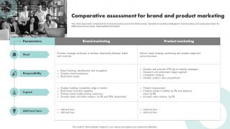 Comparative Assessment For Brand Executing Brand Promotion Branding SS V