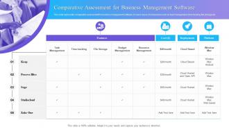 Comparative Assessment For Business Management Software