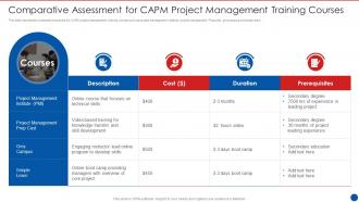 Comparative Assessment For CAPM Project Management Training Courses