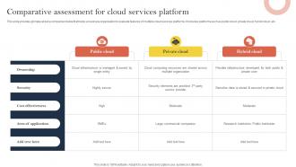 Comparative Assessment For Cloud Services Platform Effective Corporate Digitalization Techniques