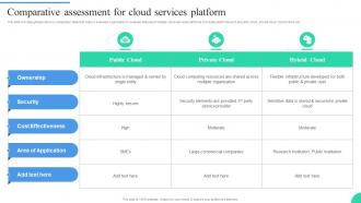 Comparative Assessment For Cloud Services Platform IT Adoption Strategies For Changing