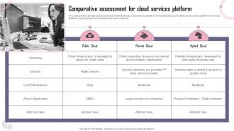 Comparative Assessment For Cloud Services Platform Reshaping Business To Meet