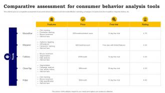 Comparative Assessment For Consumer Behavior Analysis Tools