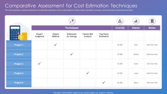 Comparative Assessment For Cost Estimation Techniques