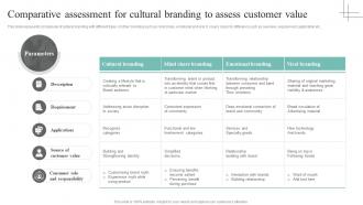 Comparative Assessment For Cultural Branding To Cultural Branding Guide To Build Better Customer Relationship