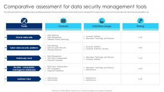 Comparative Assessment For Data Security Management Tools