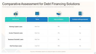 Comparative Assessment For Debt Financing Solutions