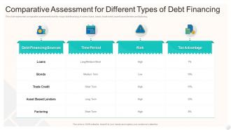 Comparative Assessment For Different Types Of Debt Financing