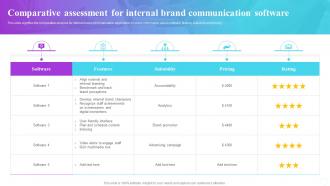 Comparative Assessment For Internal Brand Communication Software