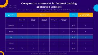 Comparative Assessment For Internet Banking Application Solutions Introduction To Internet Banking Services