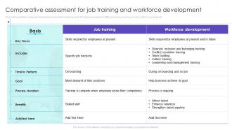 Comparative Assessment For Job Training And Workforce Development Ppt Slides Backgrounds