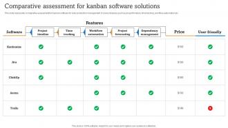 Comparative Assessment For Kanban Implementation Of Lean Manufacturing Enhance Effectiveness
