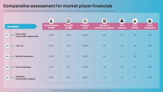 Comparative Assessment For Market Player Global Construction Industry Market Analysis