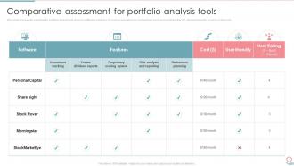 Comparative Assessment For Portfolio Analysis Tools Ppt Slides Background Images