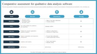 Comparative Assessment For Qualitative Data Analysis Software