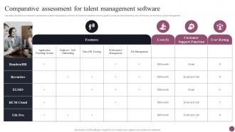 Comparative Assessment For Talent Management Software Employee Management System