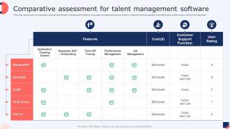 Comparative Assessment For Talent Management Software Talent Management Strategies