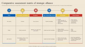 Comparative Assessment Matrix Of Strategic Alliance