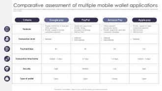 Comparative Assessment Multiple Comprehensive Guide Of Cashless Payment Methods