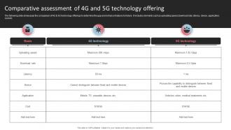 Comparative Assessment Of 4G And 5G Technology Offering