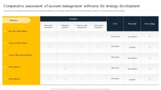 Comparative Assessment Of Account Management Softwares For Strategy Development