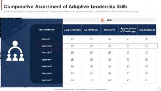 Comparative Assessment Of Adaptive Leadership Skills