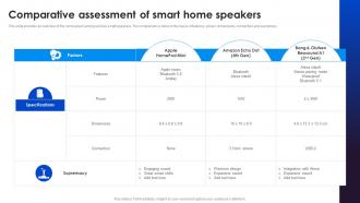 Comparative Assessment Of Adopting Smart Assistants To Increase Efficiency IoT SS V