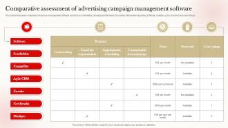 Comparative Assessment Of Advertising Campaign Management Software