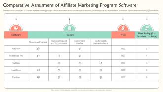 Comparative Assessment Of Affiliate Marketing Program Software