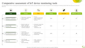 Comparative Assessment Of Agricultural IoT Device Management To Monitor Crops IoT SS V