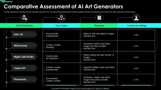 Comparative Assessment Of AI Art Generators Using Chatgpt For Generating Chatgpt SS