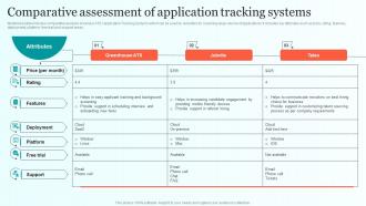 Comparative Assessment Of Application Tracking Systems Comprehensive Guide For Talent Sourcing