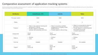 Comparative Assessment Of Application Tracking Systems Talent Search Techniques For Attracting Passive