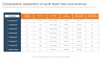 Comparative Assessment Of Audit Team Fees And Revenue