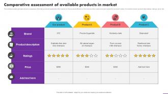 Comparative Assessment Of Available Products In Market Analyzing User Experience Journey