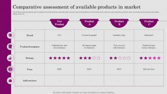 Comparative Assessment Of Available Products In Market Consumer ADOPTION Process Introduction