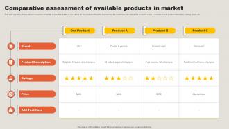 Comparative Assessment Of Available Products In Market Key Adoption Measures For Customer