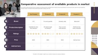 Comparative Assessment Of Available Products In Market Strategic Implementation Of Effective Consumer