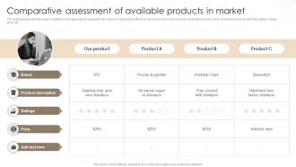 Comparative Assessment Of Available Products In Market Techniques For Customer