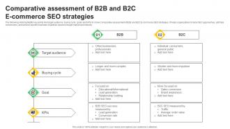 Comparative Assessment Of B2B And B2C E Commerce SEO Strategies