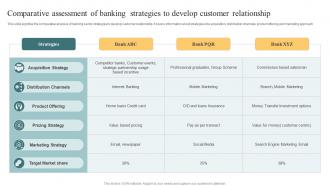 Comparative Assessment Of Banking Strategies To Develop Customer Relationship
